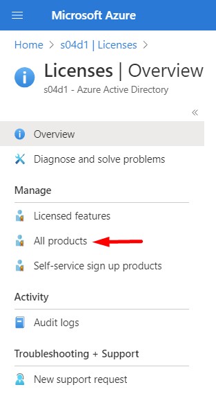 Licenses All Products